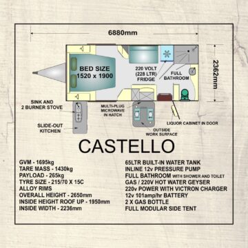 Okto Castello Caravan